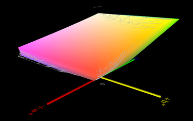 Surface 3 vs sRGB