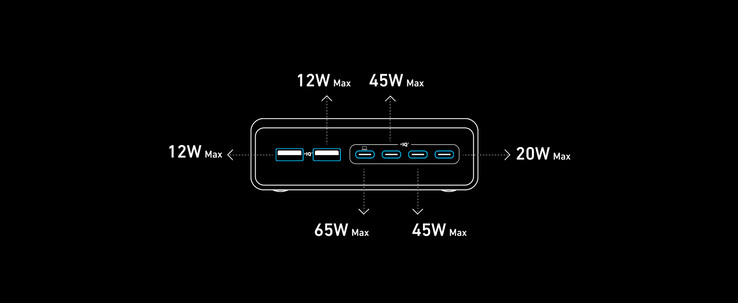 Выходы зарядного устройства Anker Prime Charger с шестью используемыми портами. (Источник изображения: Anker)