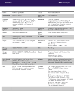 Dell Inspiron 14 - Технические характеристики. (Источник изображения: Dell)