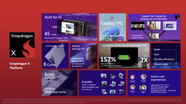 Обзор Qualcomm Snapdragon X (источник изображения: Qualcomm)