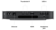 Расположение задних портов Mac Mini (2023). (Источник изображения: Apple)