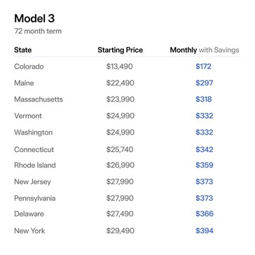 Самая дешевая Tesla Model 3 с учетом федеральных и государственных льгот