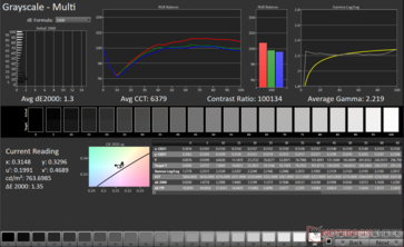 Grayscale Avg dE2000: 1.3