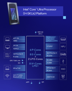 Обзор Intel Arrow Lake H