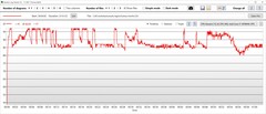 Стресс-тест: Тактовая частота процессора