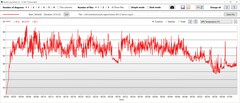 Стресс-тест: Температура графического процессора