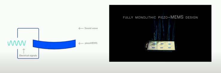 драйверы xMEMS работают с помощью пьезоэлемента (Источник изображения: YouTube)