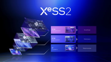 Обзор XeSS 2 (Источник: Intel)