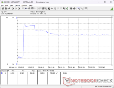 Prime95+FurMark стресс начался на отметке 10s