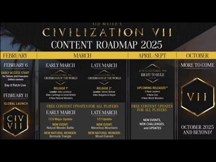 Дорожная карта Civilization 7 (Источник изображения: Firaxis Games)