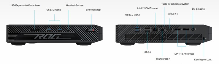 Соединения на Asus ROG NUC (Источник: Asus)