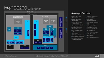 Intel BE200: Модуль WiFi 7