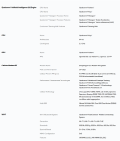 Спецификации Snapdragon 6 Gen 4 (источник изображения: Qualcomm)