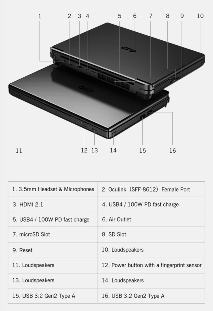 Win Max 2 2025 - первый в серии, оснащенный парой портов USB4. (Источник изображения: GPD)