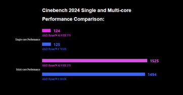 GPD DUO впечатляет в Cinebench 2024. (Источник изображения: GPD)