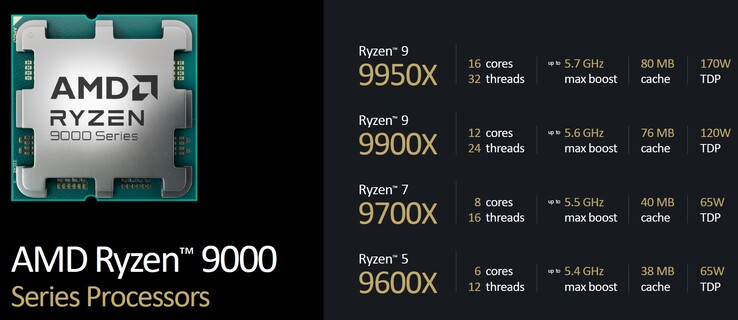 Обзор процессоров AMD Ryzen 9000 (источник: AMD)