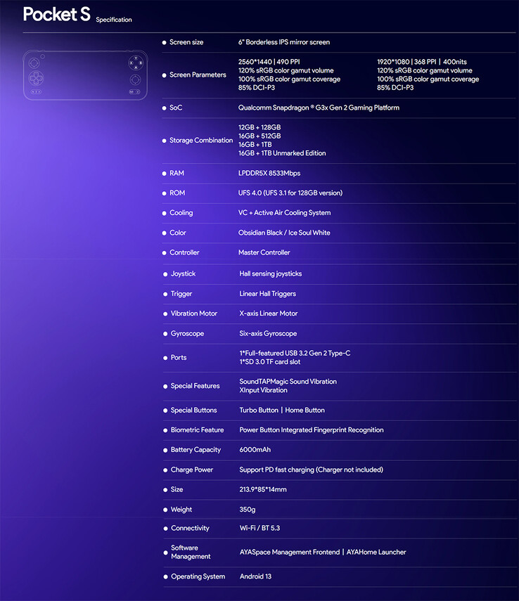 Технические характеристики Ayaneo Pocket S (Источник изображения: Ayaneo)