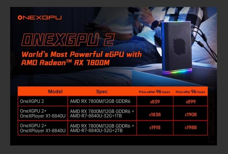 Прайс-лист на комплект OneXGPU 2 (Источник изображения: Wccftech)