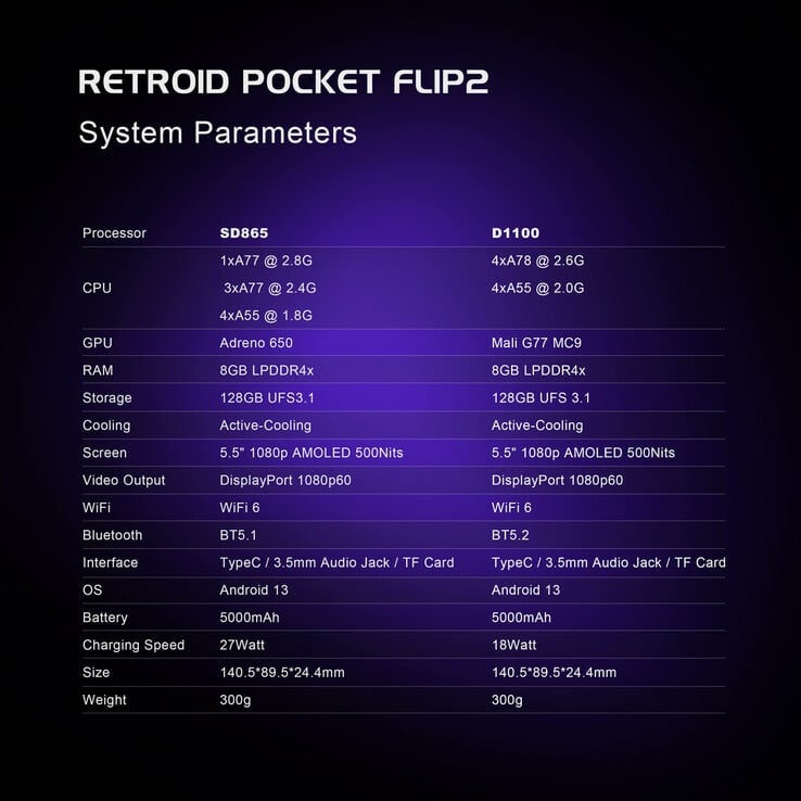 (Источник изображения: Retroid)