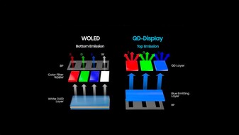 Эмиссия W-OLED против эмиссии QD-OLED. (Источник изображения: SamMobile)