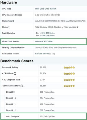 Система RTX 5090 получила высокий результат по GPU Compute. (Источник изображения: PassMark)