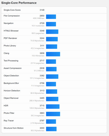 (Источник изображения: Geekbench)