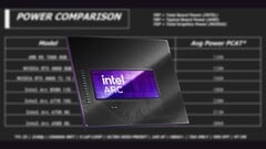 ТБП Intel Arc B580 составляет 190 Вт (Источник изображения: Intel, Linus Tech Tips, отредактировано) 