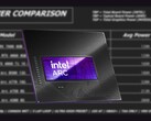 ТБП Intel Arc B580 составляет 190 Вт (Источник изображения: Intel, Linus Tech Tips, отредактировано) 