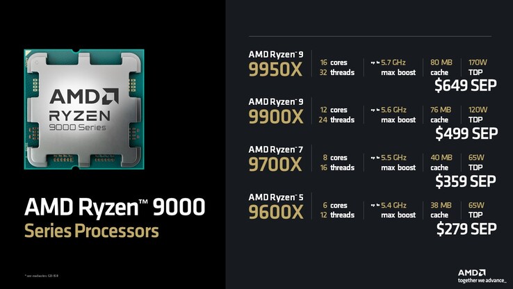 Цены на серию AMD Ryzen 9000 (источник изображения: AMD)