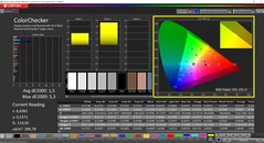 CalMAN ColorChecker (профиль: Native, целевое цветовое пространство: P3)