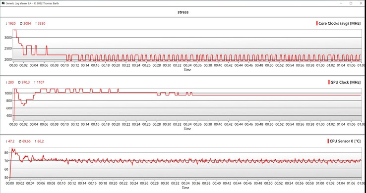 Стресс-тест данных CPU/GPU