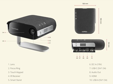 Оба проекта принимают видеовходы HDMI и USB-C, а M1S оснащен 12 ГБ памяти для хранения медиафайлов. (Источник изображения: Viewsonic)