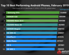 Опубликован новый рейтинг наиболее производительных смартфонов от AnTuTu за февраль 2019 года (Изображение: ixbt)