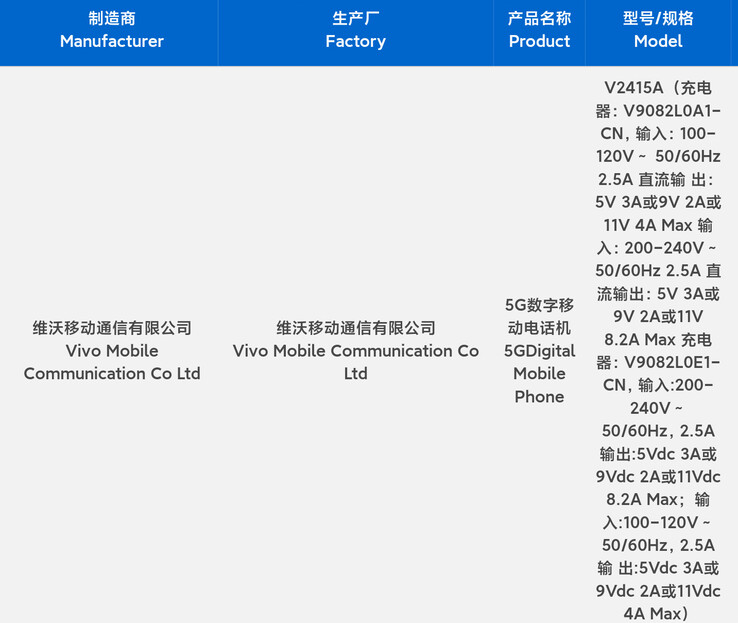 Устройство серии Vivo X200 прошло тестирование 3C. (Источник: 3C через Digital Chat Station)