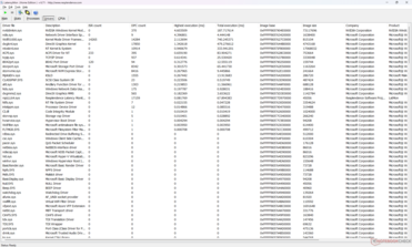 Список драйверов