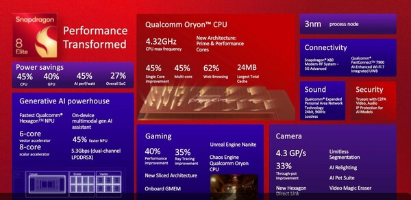 (Источник изображения: Qualcomm)