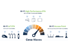 Компания WUQI теперь лицензировала ИС Ceva (Источник изображения: Ceva)