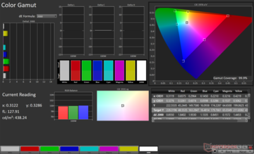 цветовая гамма sRGB 2D: 99,9% охвата