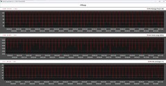 Показатели процессора во время выполнения цикла Cinebench R15