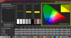 Colorchecker