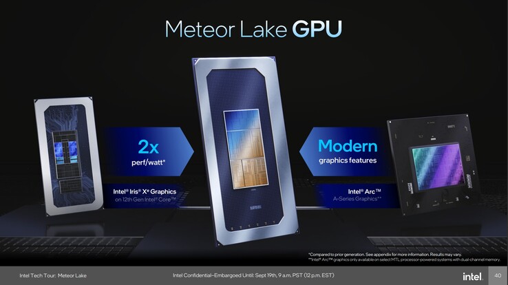 Meteor-Lake: Новая встроенная графика Xe LPG