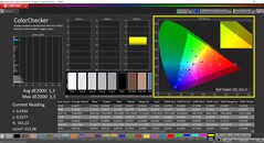 CalMAN ColorChecker (профиль: Vivid, целевое цветовое пространство: P3)