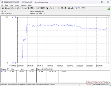 Prime95+FurMark стресс начался на отметке 10s