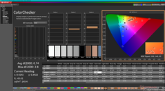 ColorChecker после калибровки