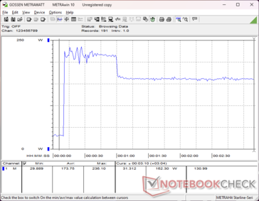 Prime95+FurMark стресс начался на отметке 10s