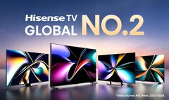 Hisense объявляет себя номером 2 на рынке телевизоров - снова. (Источник изображения: Hisense)