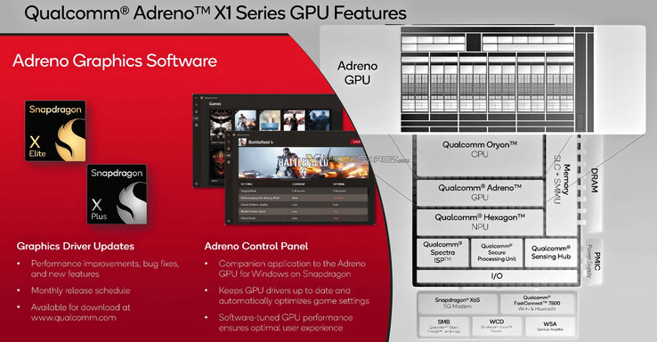 (Источник изображения: Qualcomm через VideoCardz)