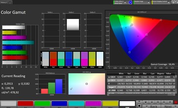 Цветовое пространство (целевое цветовое пространство: Adobe RGB, профиль: стандартный)