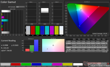 цветовая гамма sRGB 2D: охват 99,2%