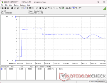 Prime95+FurMark стресс начался на отметке 10s